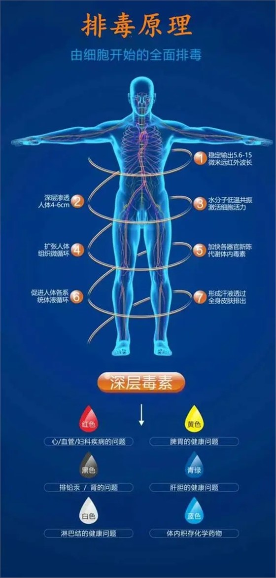 远红外纤维功能